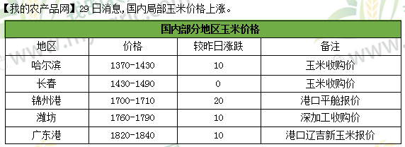 海南玉米最新收购价格动态解析