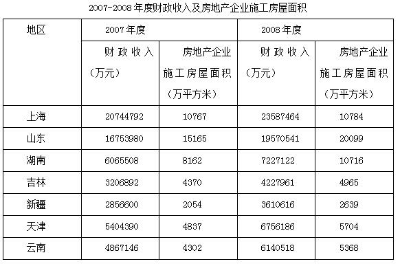 濠江精准资料大全免费,统计解答解析说明_尊贵款22.929