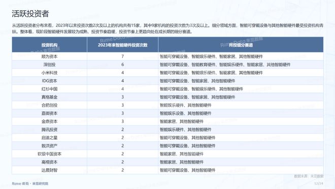 2024正版资料全年免费公开,实地考察分析数据_9DM37.238