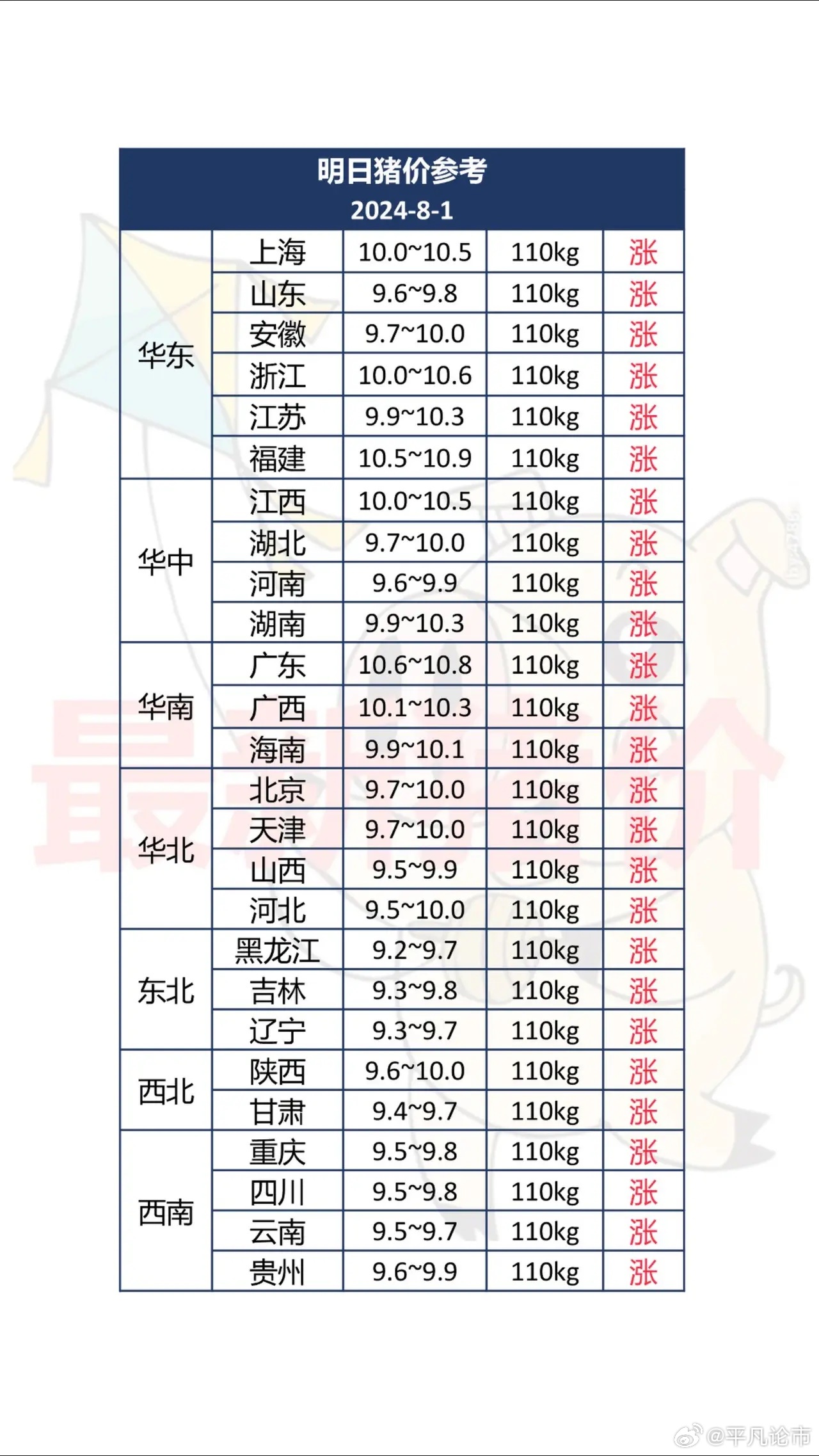 胶州今日生猪价格分析与展望，最新市场动态及趋势预测