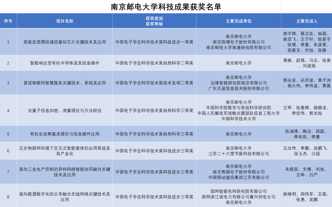 第484页