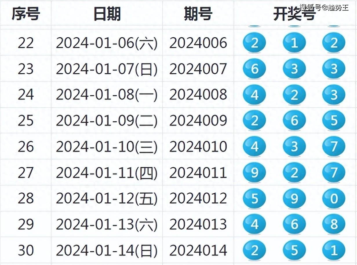 2024新奥历史开奖记录19期,收益成语分析落实_探索版91.769