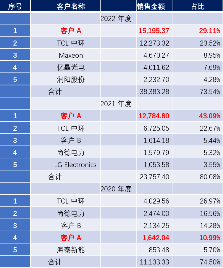 777788888新澳门开奖,收益说明解析_Tablet94.984