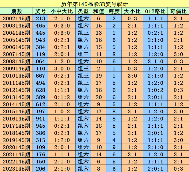 2024澳门天天开好彩大全开奖记录走势图,全面理解执行计划_Tizen80.778