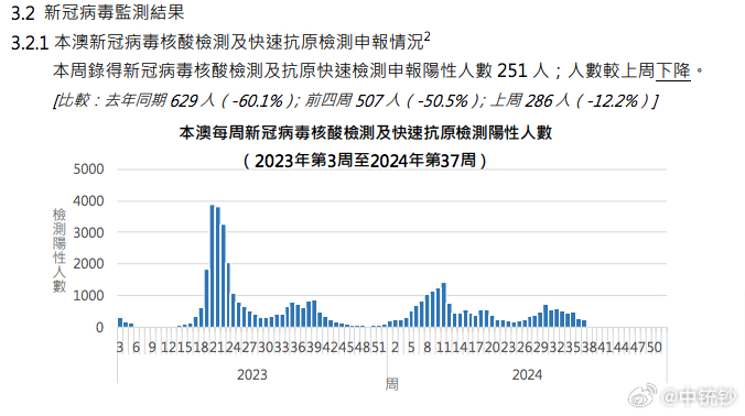 今晚澳门9点35分开奖结果,实地验证分析数据_Advance23.851