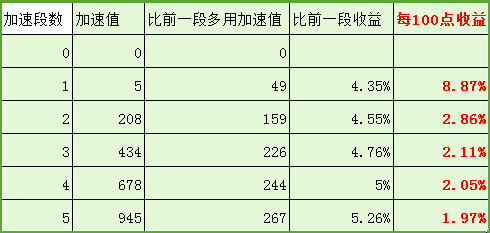 揭秘提升一肖一码100%,精细化策略解析_安卓79.208