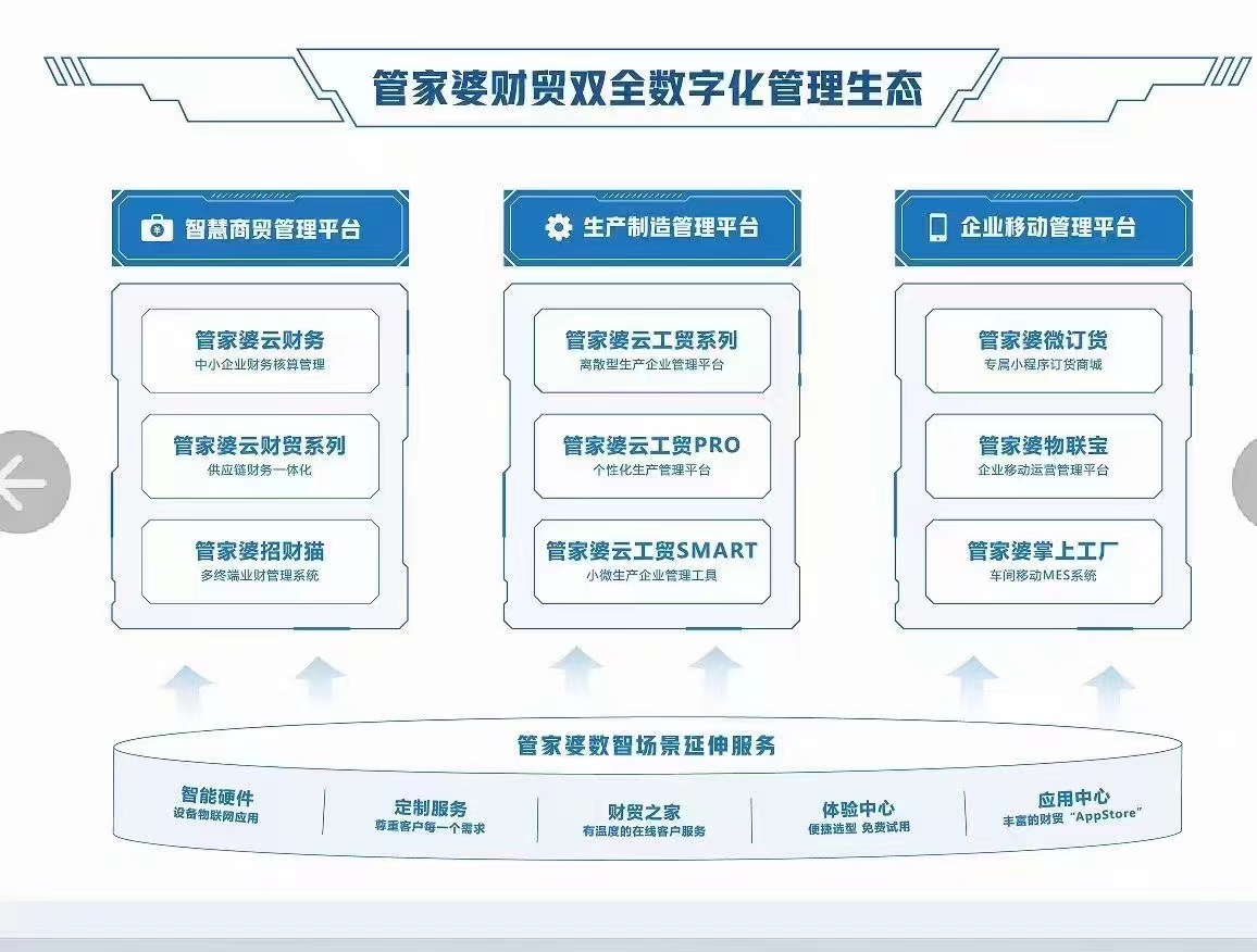 2024年香港管家婆资料图,深层策略数据执行_升级版75.300