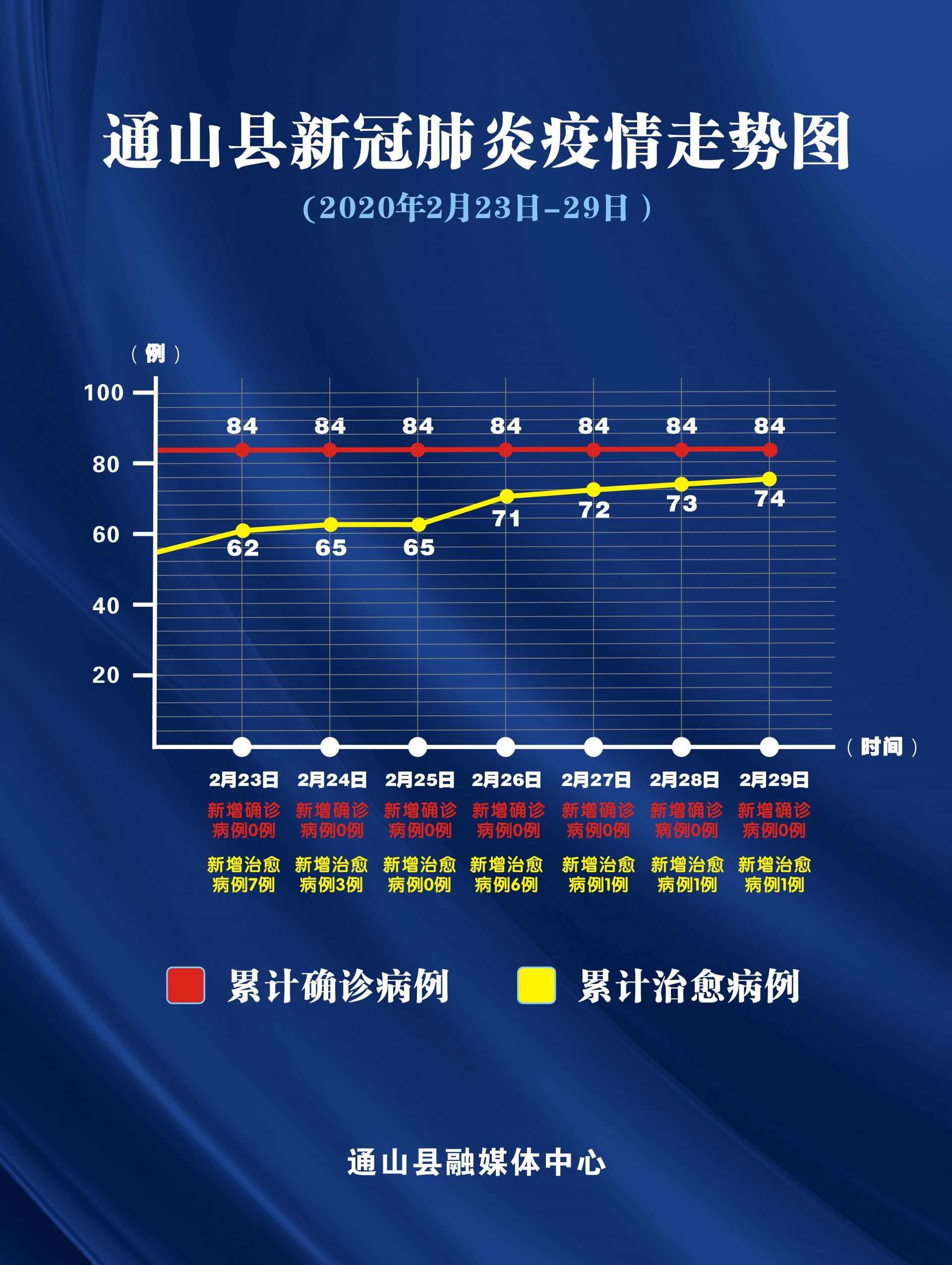 最新疫情通山，挑战与希望交织之际