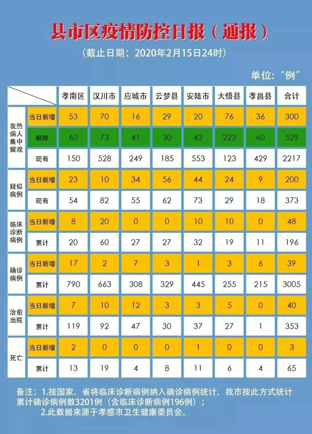 汉川最新疫情更新概况