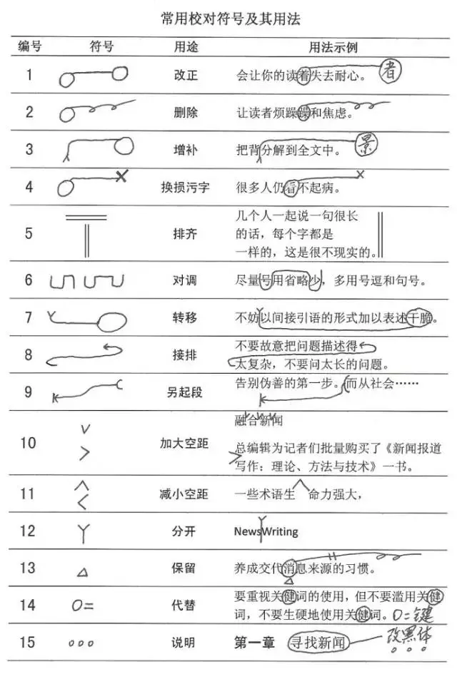 对调符号重塑语言逻辑魅力揭秘